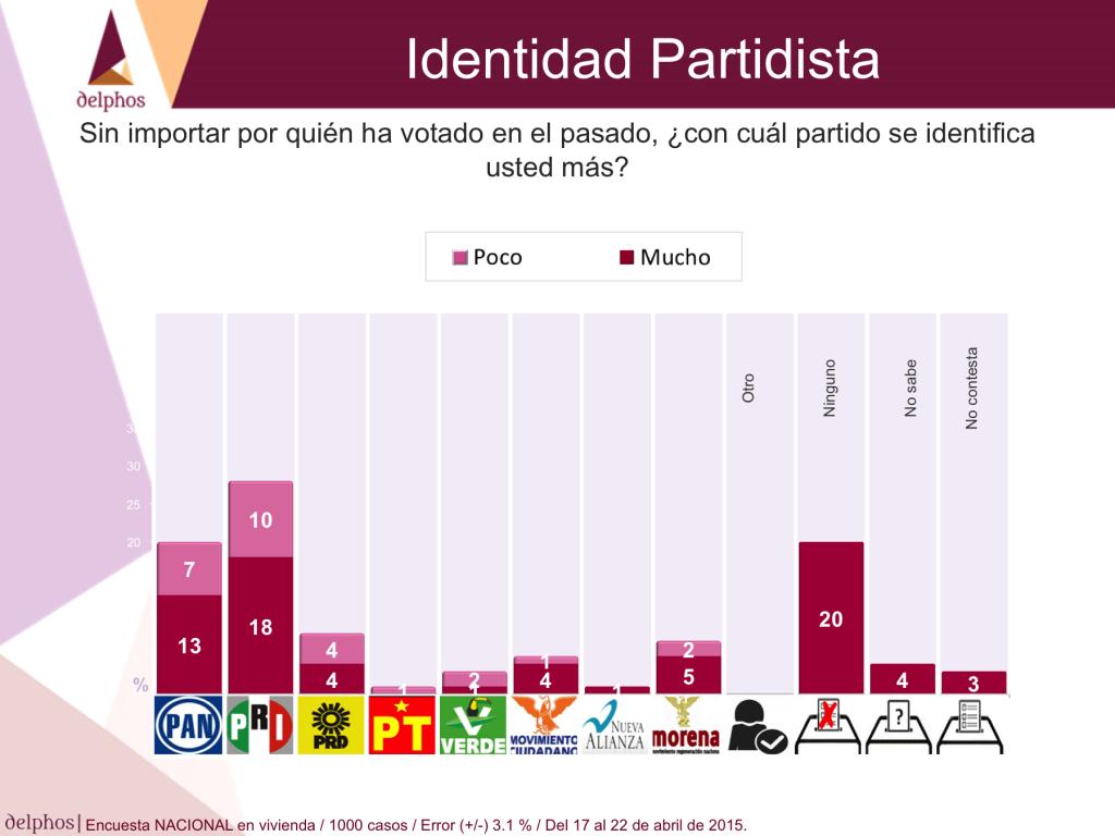 identidadpartidista2015