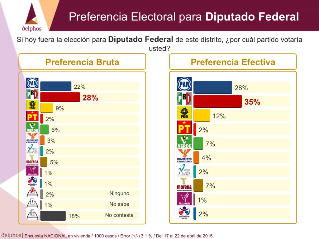 preferenciadiputados2015