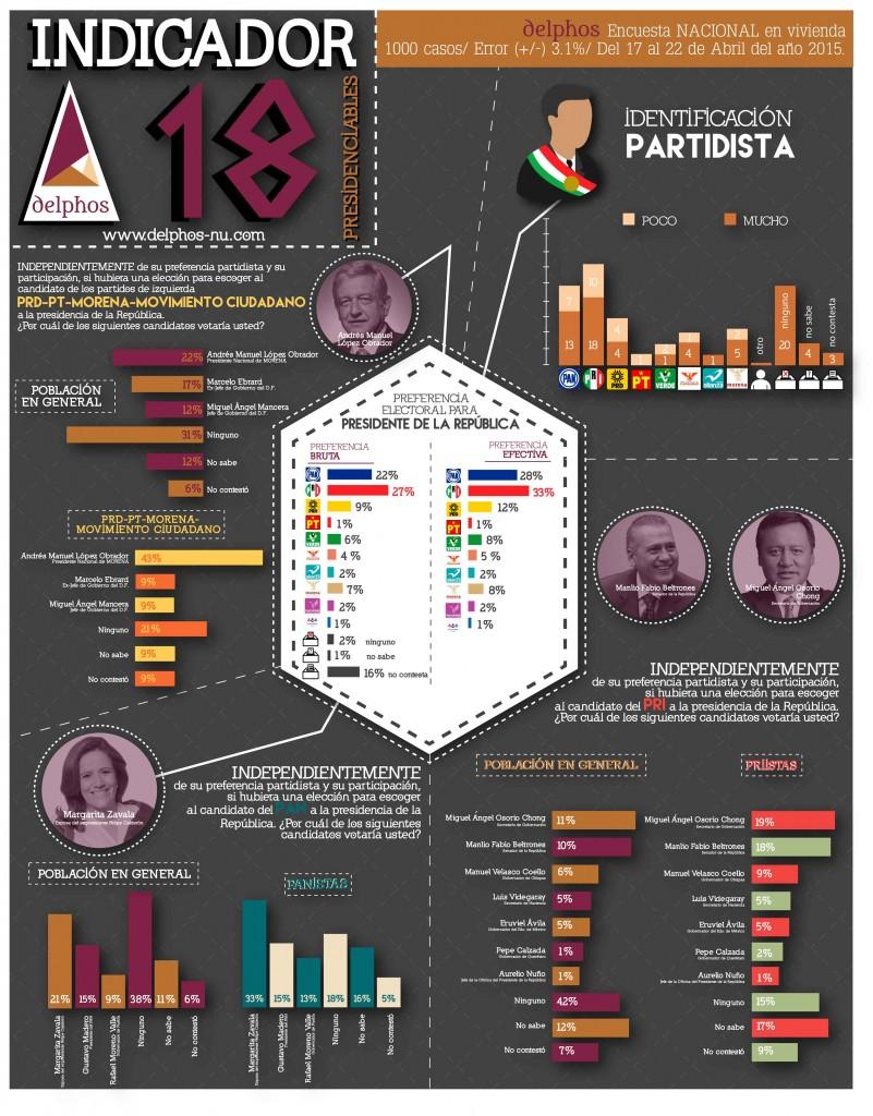 Encuesta-Presidenciables-PAN-PRI-PRD-7