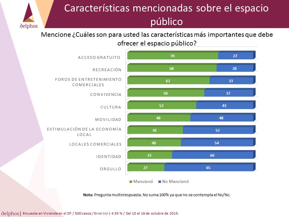 Características del espacio público