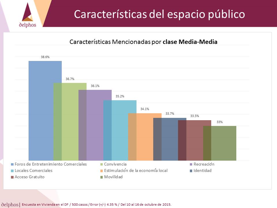 Espacio público clase media-media