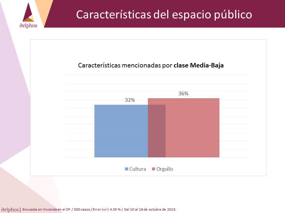 Espacio público clase media-baja