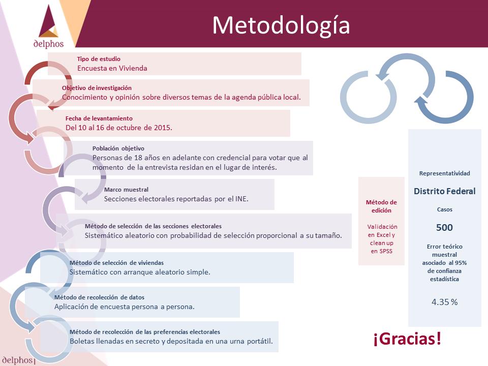 Diapositiva7