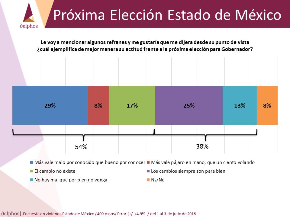 Diapositiva3