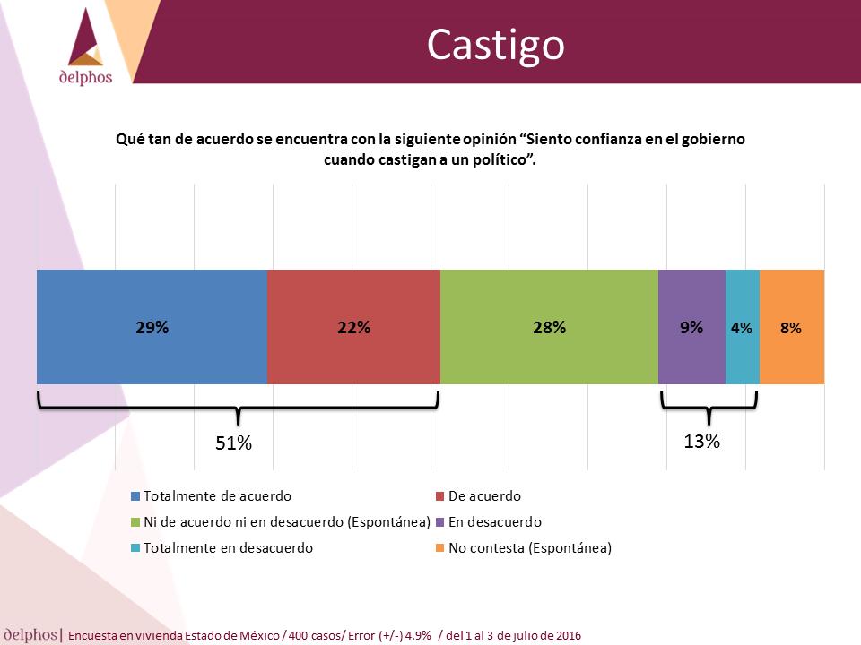 Diapositiva8